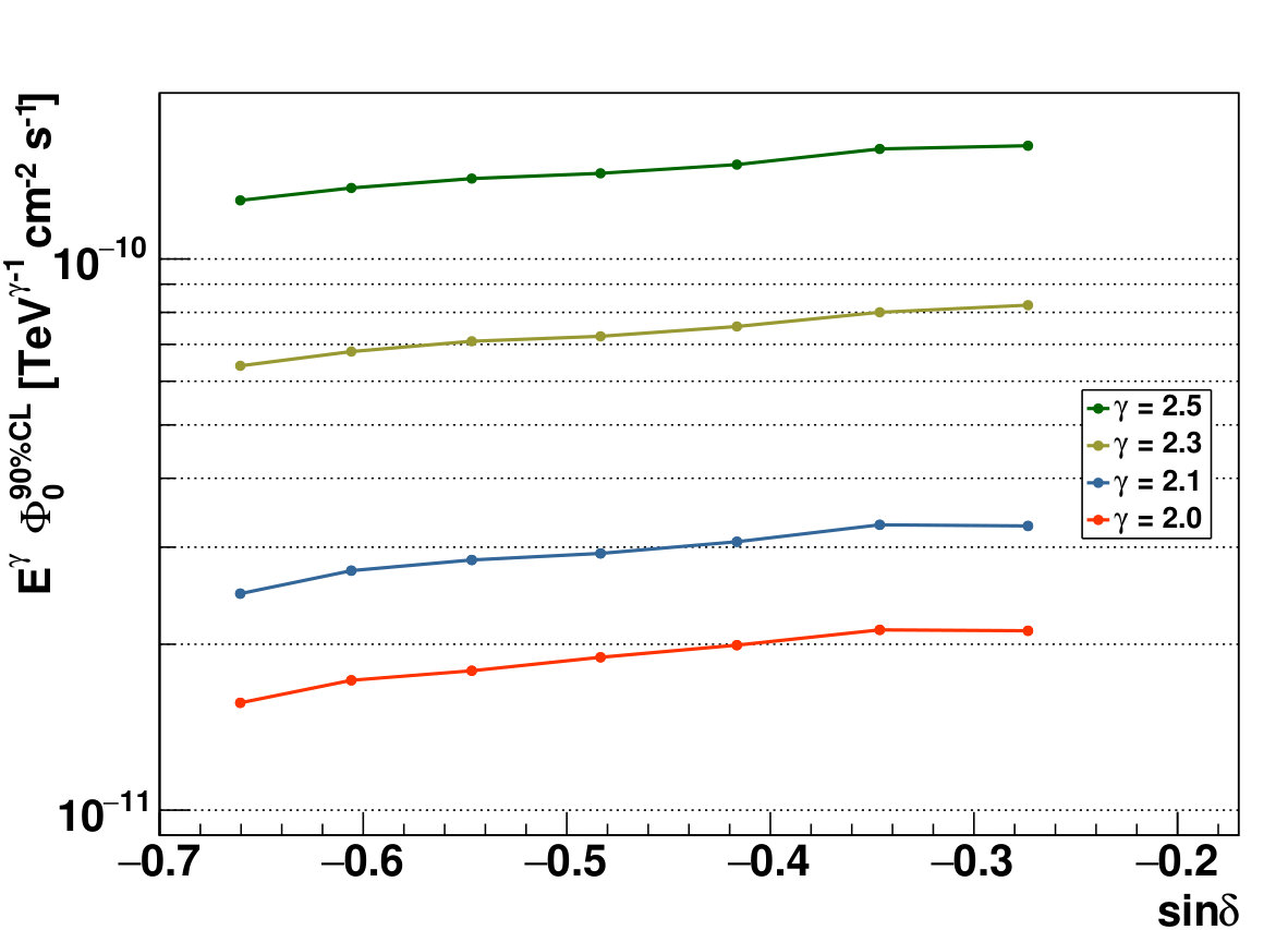 Figure 22